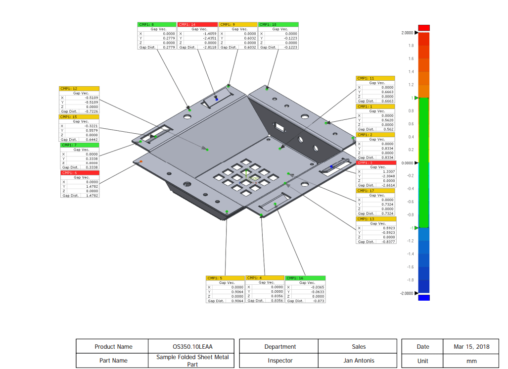 3D Report