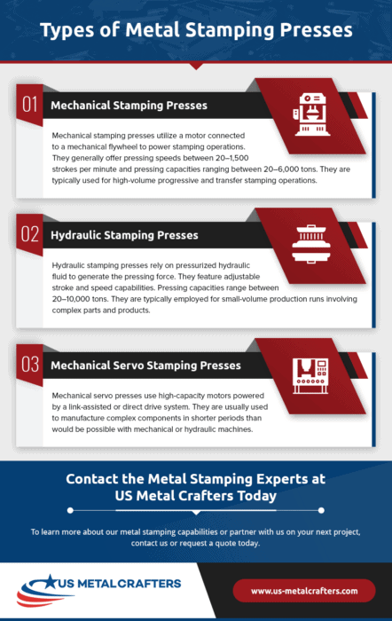 Types Of Metal Stamping Presses